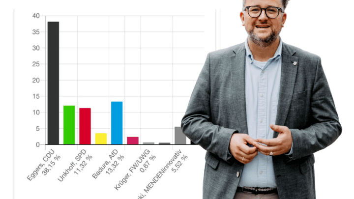 Vielen Dank für das Vertrauen!