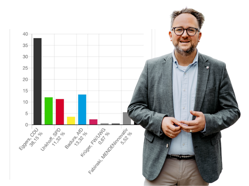 You are currently viewing Vielen Dank für das Vertrauen!